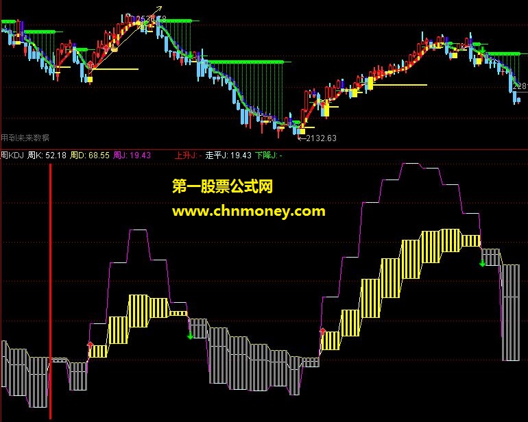 在日线上的kdj引用周线