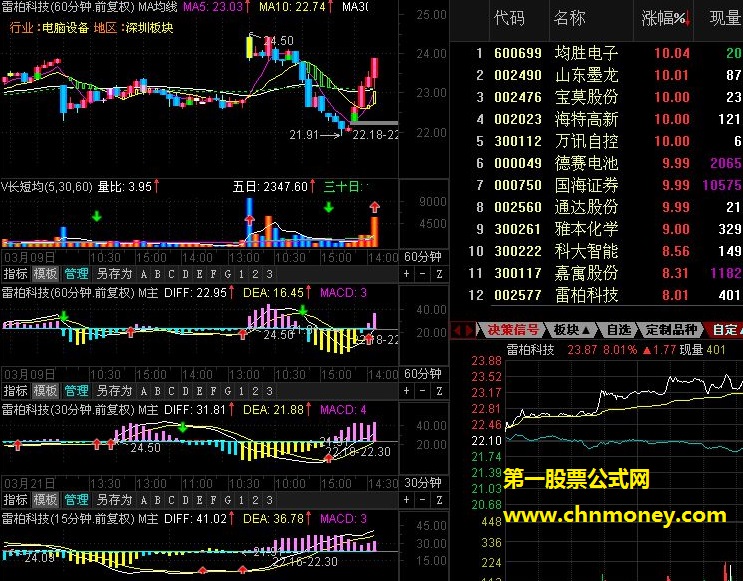 15分钟30分钟与60分钟同图的版面