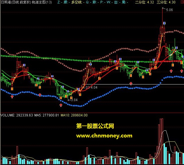 上轨道上轨是疯牛