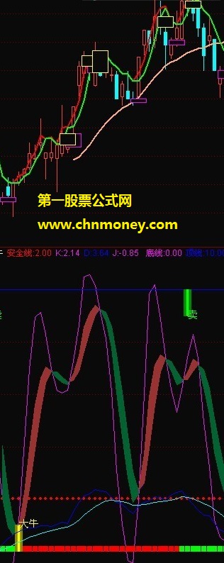 双线持股单线持币