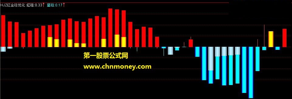 资金暗流副图优化