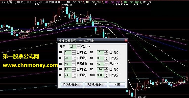 ma均线主图参数可任意调