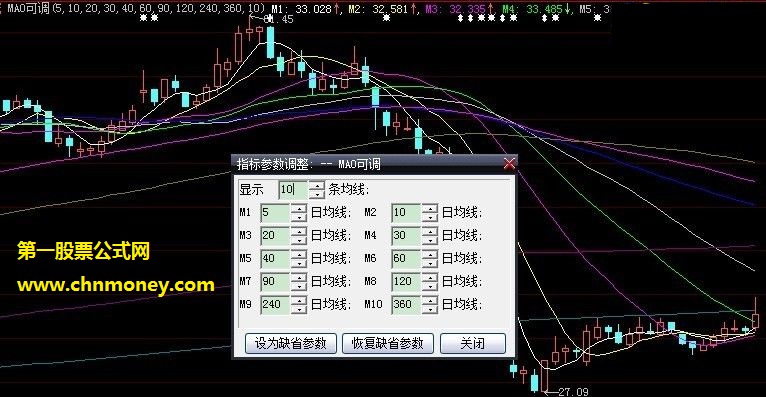 ma均线主图参数可任意调