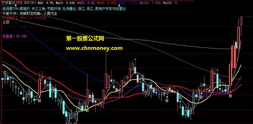 优化超赢bs+均线主图