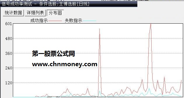 主力博弈免费实时监控