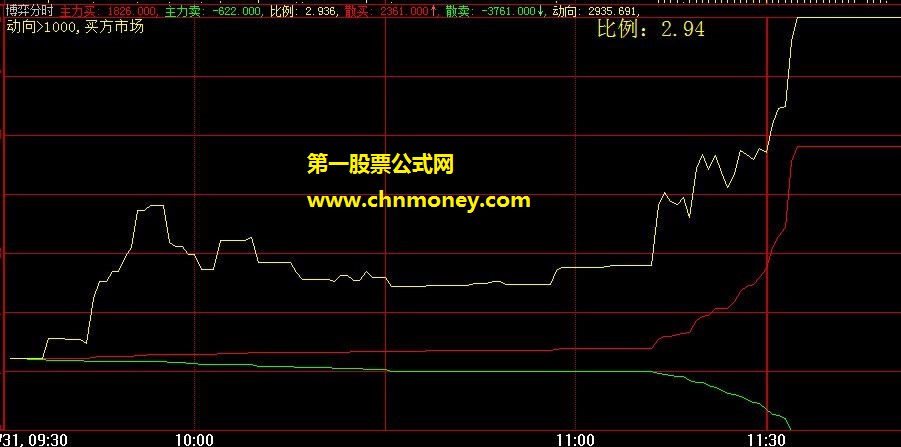 主力博弈免费实时监控