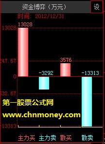 主力博弈免费实时监控