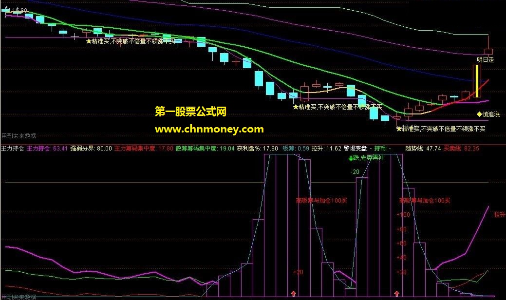 一目了然的主力持仓线