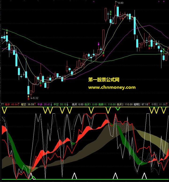 多空对比趋势买卖点+可副图直接选股+附使用说明