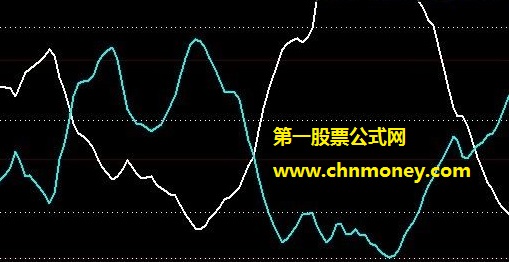 多空资金线