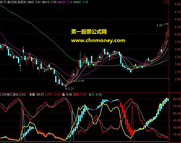 cd抄底之决杀2指标