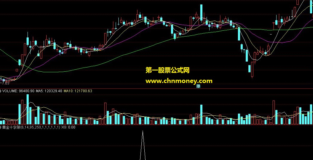 黄金十字架选股