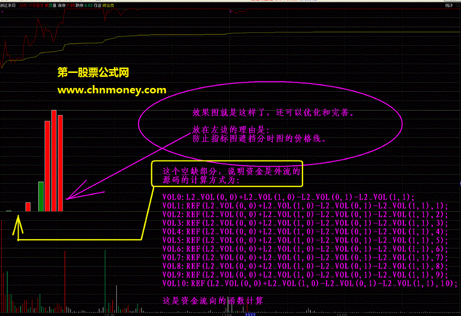 分时图看盘公式