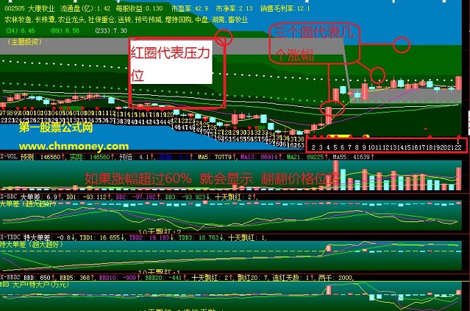 短打指标