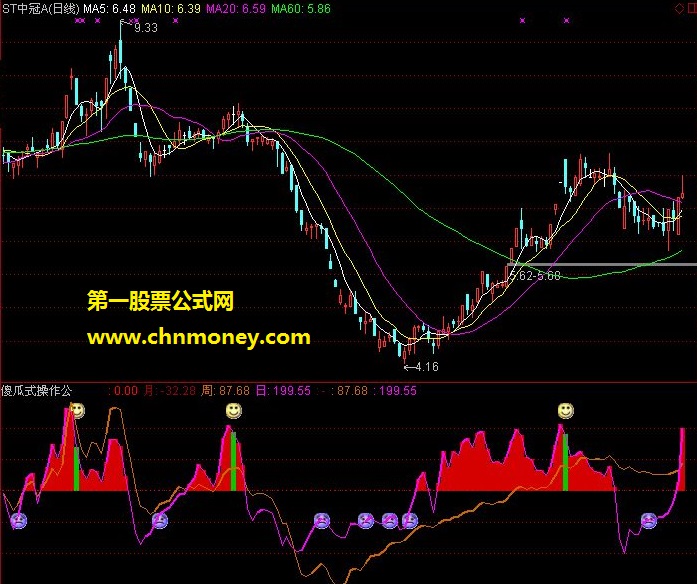 傻瓜式操作公式