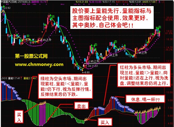 知顶知底量能指标