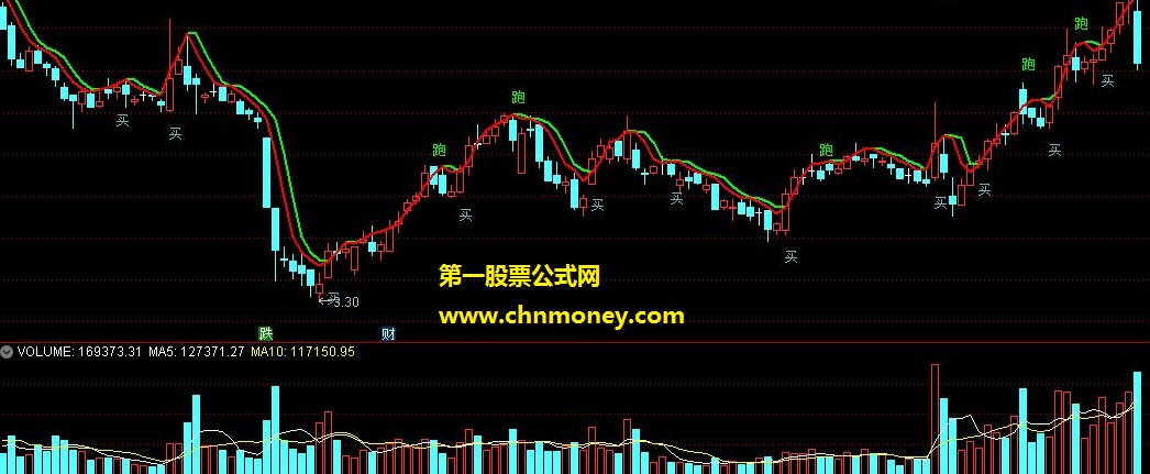 黄大仙占股主图指标