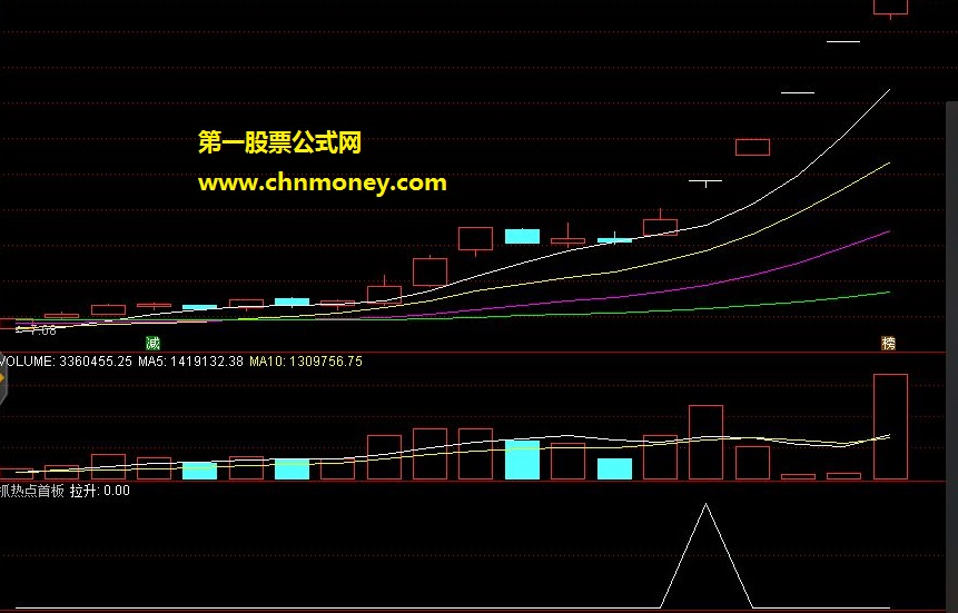 抓热点首板