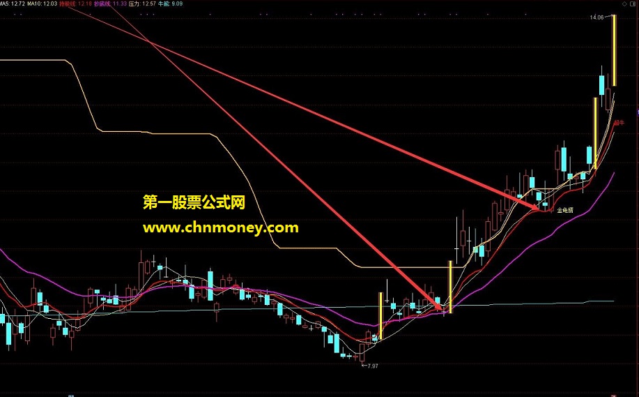 牛股战法主图指标