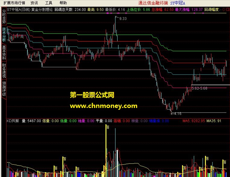 自动黄金分割划线