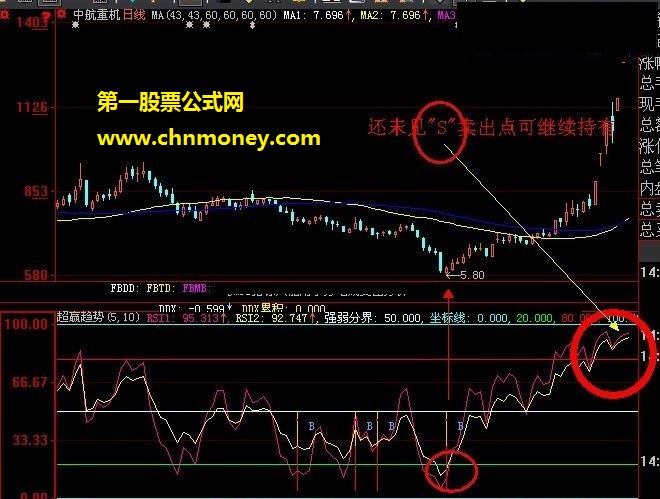 超赢趋势副图助你轻松地买在近低点卖在最高点