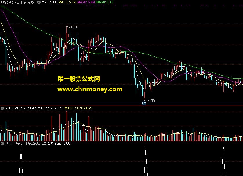 抄底一号选股指标