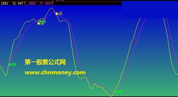 大智慧超级短线买卖