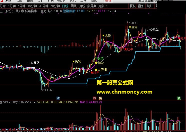 低吸擒牛指标