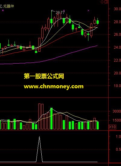 一阳五线指标