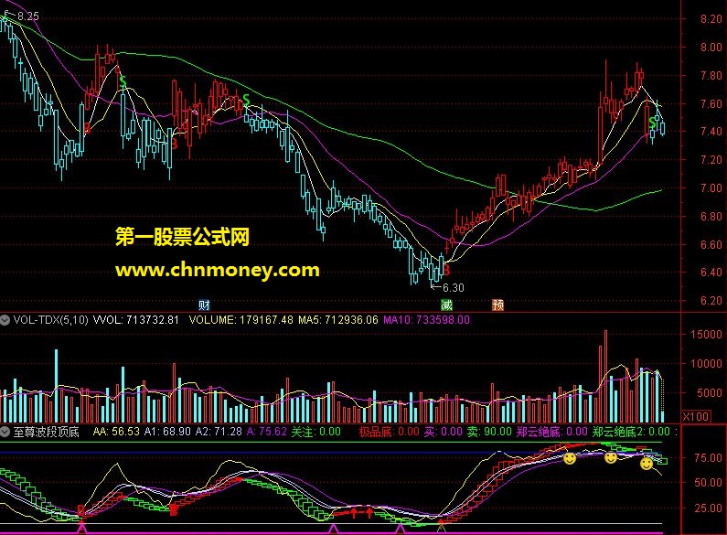 至尊波段顶底指标