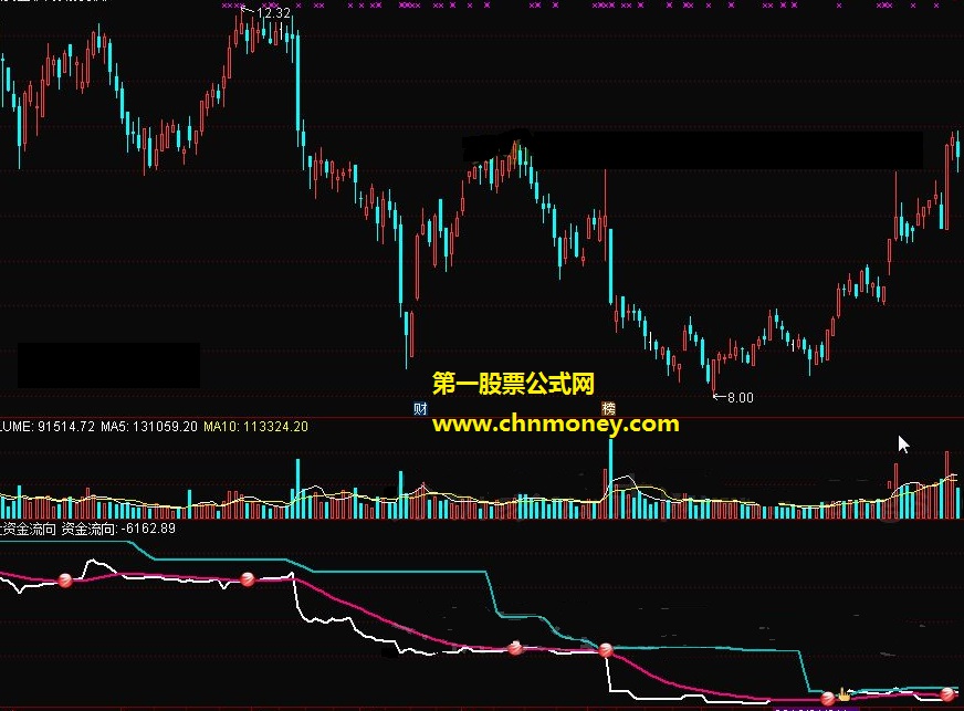 特大资金流向