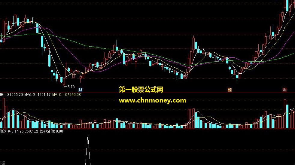 趋势延伸选股