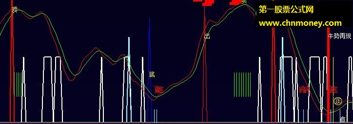 分时掌控