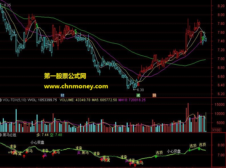 黑马必胜指标