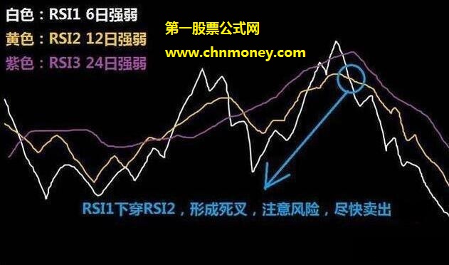 rsi捕捉黑马股