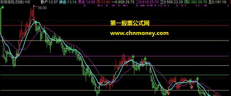 波段密码主图