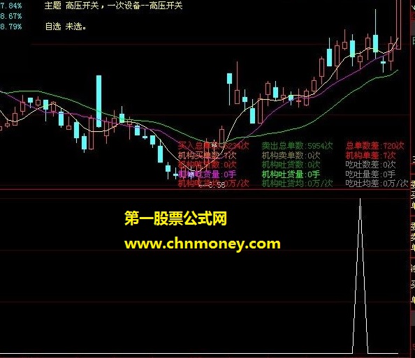 形态选股公式