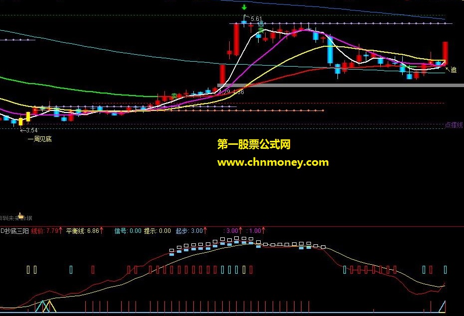 cd抄底三阳指标