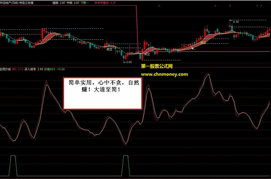 大道至简抄底指标