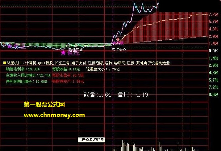 分时横盘突破走势公式