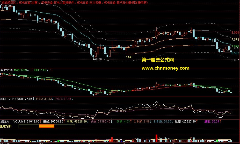 改装的融胜通道指标