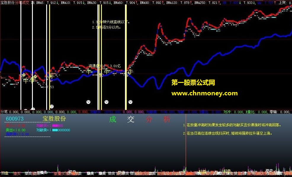 分笔k线分时选股