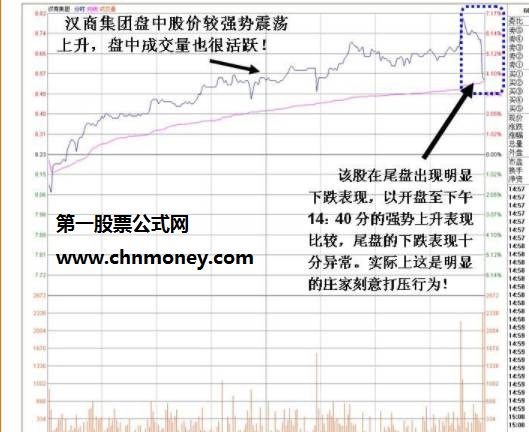 个股在尾盘几分钟出现明显庄家打压痕迹