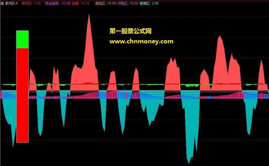 老黄牛系列公式