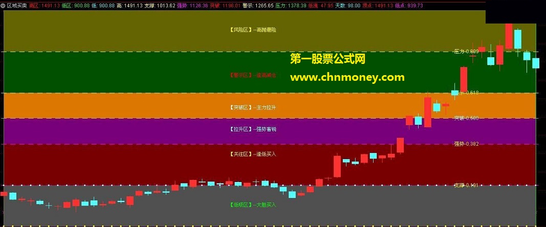 老黄牛系列公式