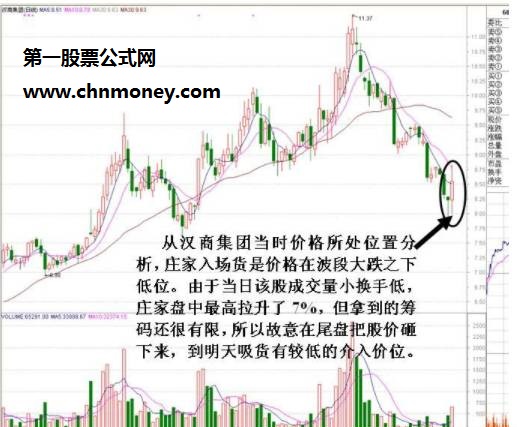 目标个股出现尾盘最后几分钟庄家打压股价痕迹