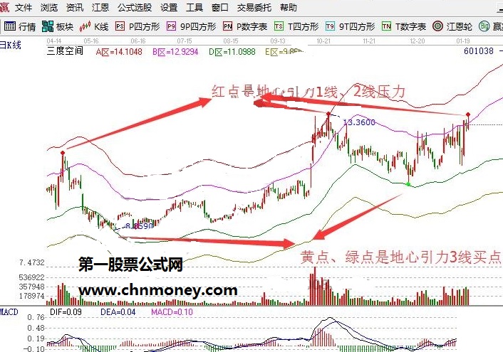 地心引力线该怎么设置