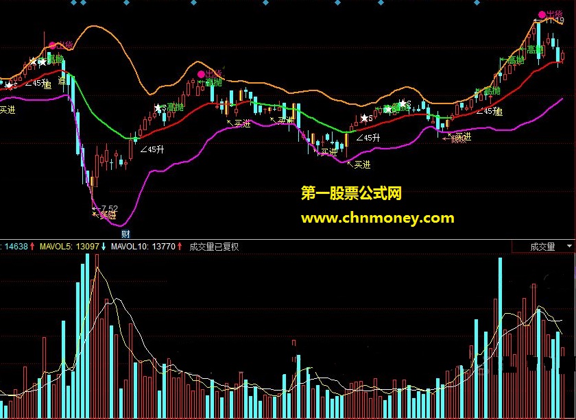 牛k线指标