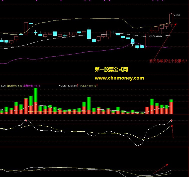 系统自带的bb和width指标买短线强势股技巧交流