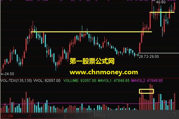 强庄股实战案例图解分析